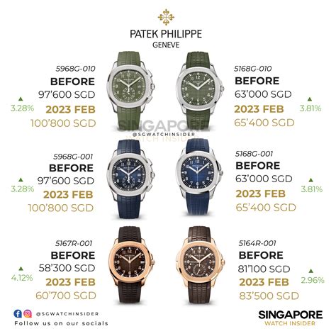 patek philippe new watches 2021|Patek Philippe price list uk.